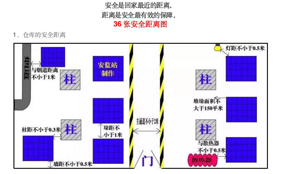 安全距离图及法规依据